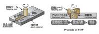 FSW 摩擦攪拌熔接加工装置(日本)